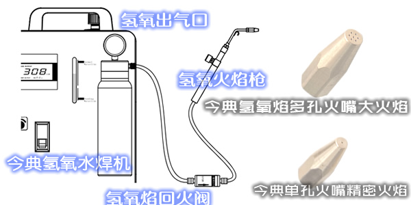 水燃料氢氧水焊机、305TL氢氧水焊机、水燃料氢氧机